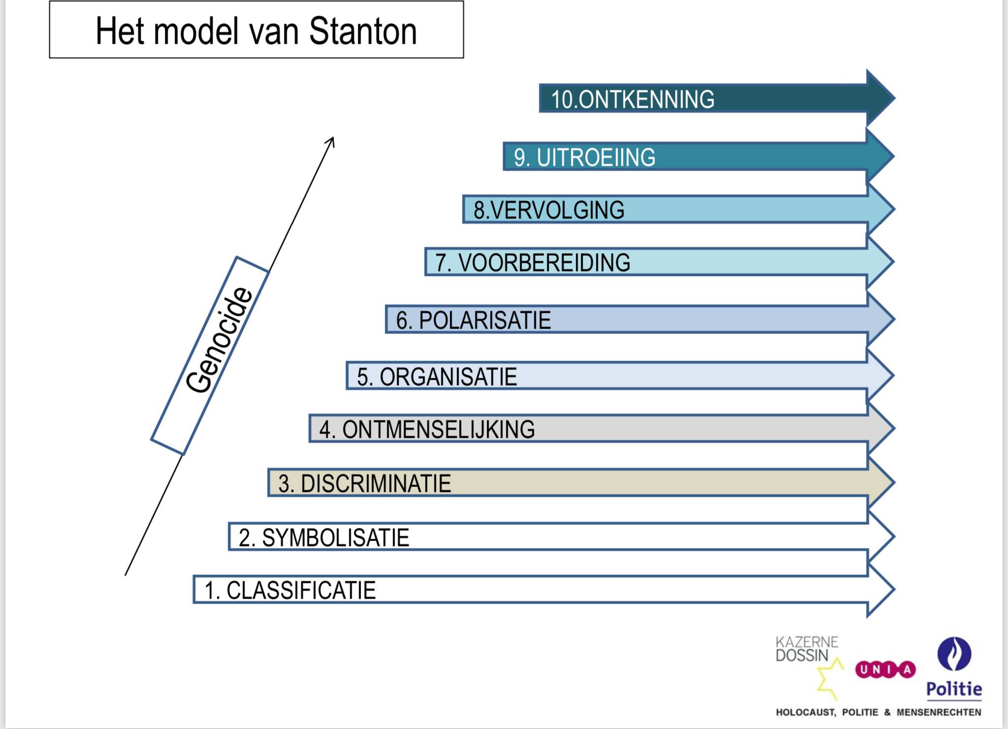 Stanton model
